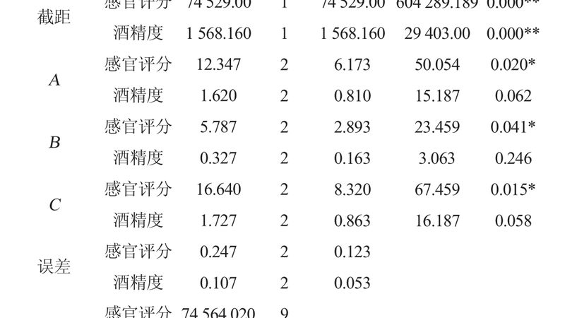 林德前移式叉车选型：如何从实际需求出发？**